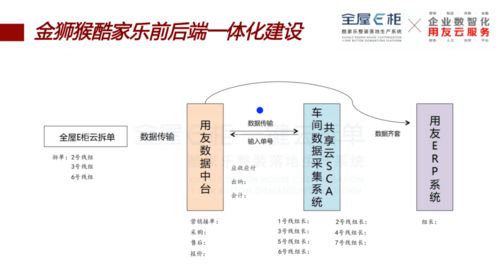 金獅猴智能工廠盛大開放，見證定制行業(yè)全鏈條數(shù)字建設(shè)新紀(jì)元
