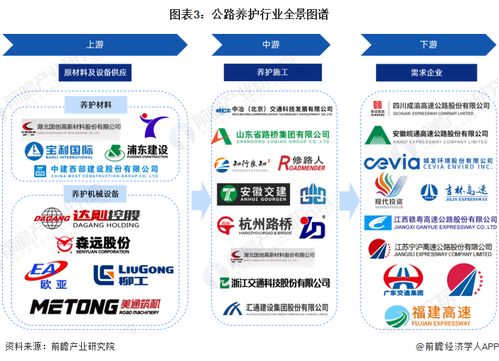 預(yù)見2023 2023年中國公路養(yǎng)護行業(yè)全景圖譜 附市場現(xiàn)狀 競爭格局和發(fā)展趨勢等
